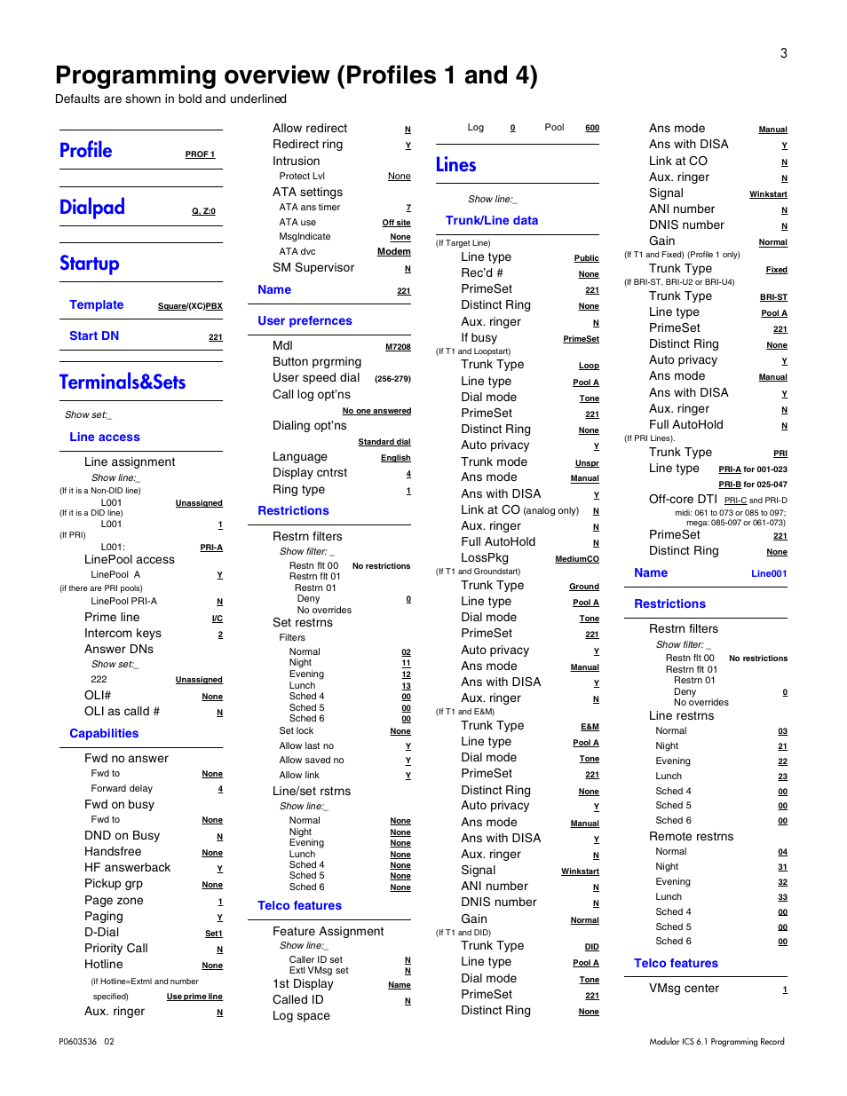 Programming overview (profiles 1 and 4), Programming overview (profiles 1 and 4) 3, Profile | Dialpad, Startup, Terminals&sets, Lines | Nortel Networks ICS 6.1 User Manual | Page 11 / 116