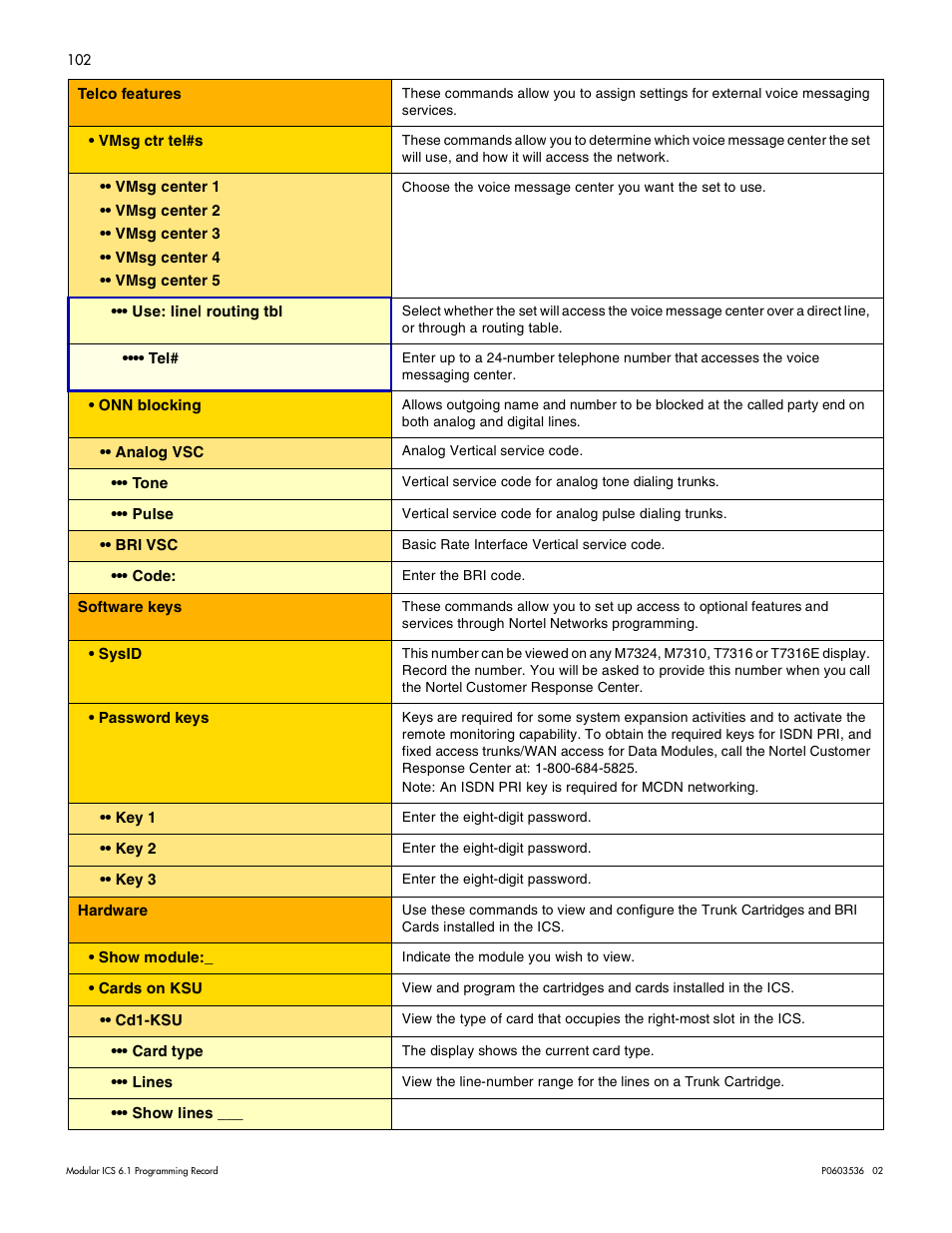 Nortel Networks ICS 6.1 User Manual | Page 111 / 116