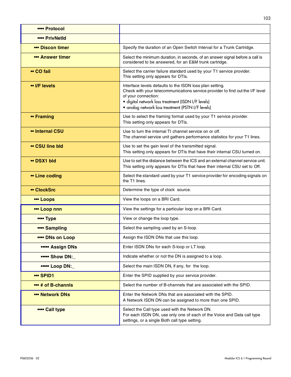 Nortel Networks ICS 6.1 User Manual | Page 112 / 116