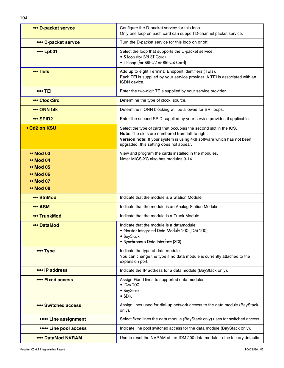 Nortel Networks ICS 6.1 User Manual | Page 113 / 116