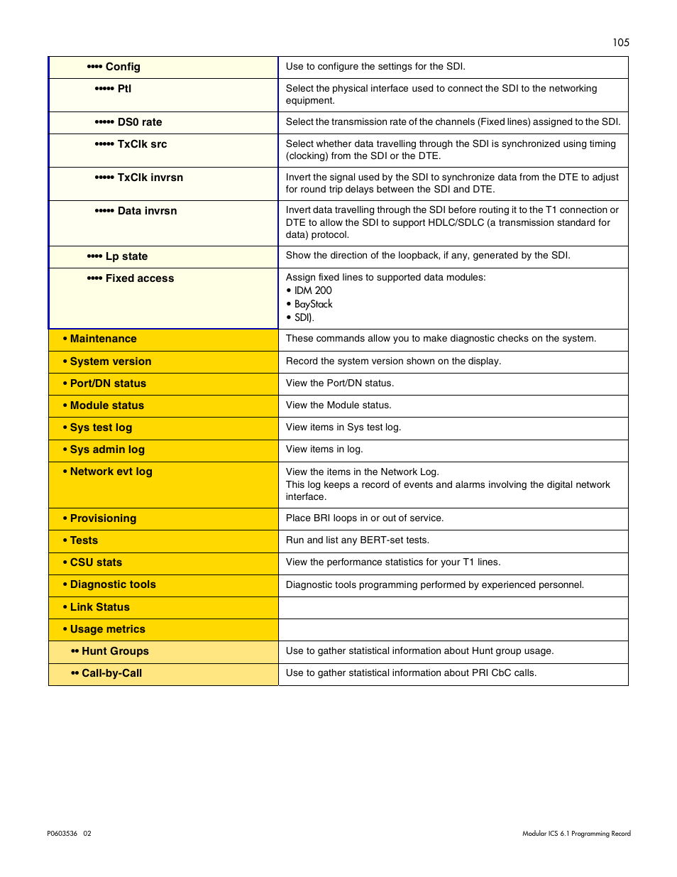 Nortel Networks ICS 6.1 User Manual | Page 114 / 116