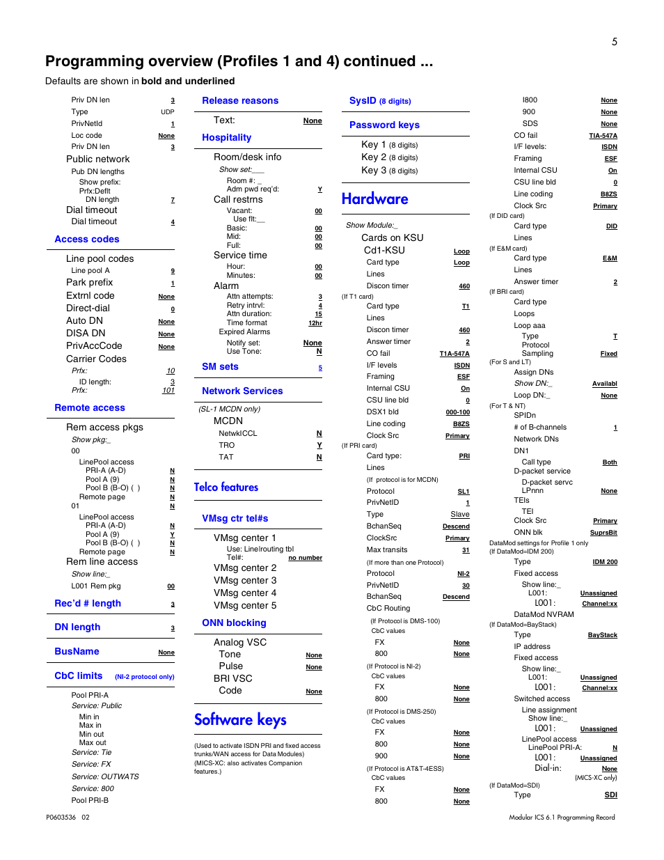 Software keys, Hardware, Programming overview (profiles 1 and 4) continued | Telco features | Nortel Networks ICS 6.1 User Manual | Page 13 / 116