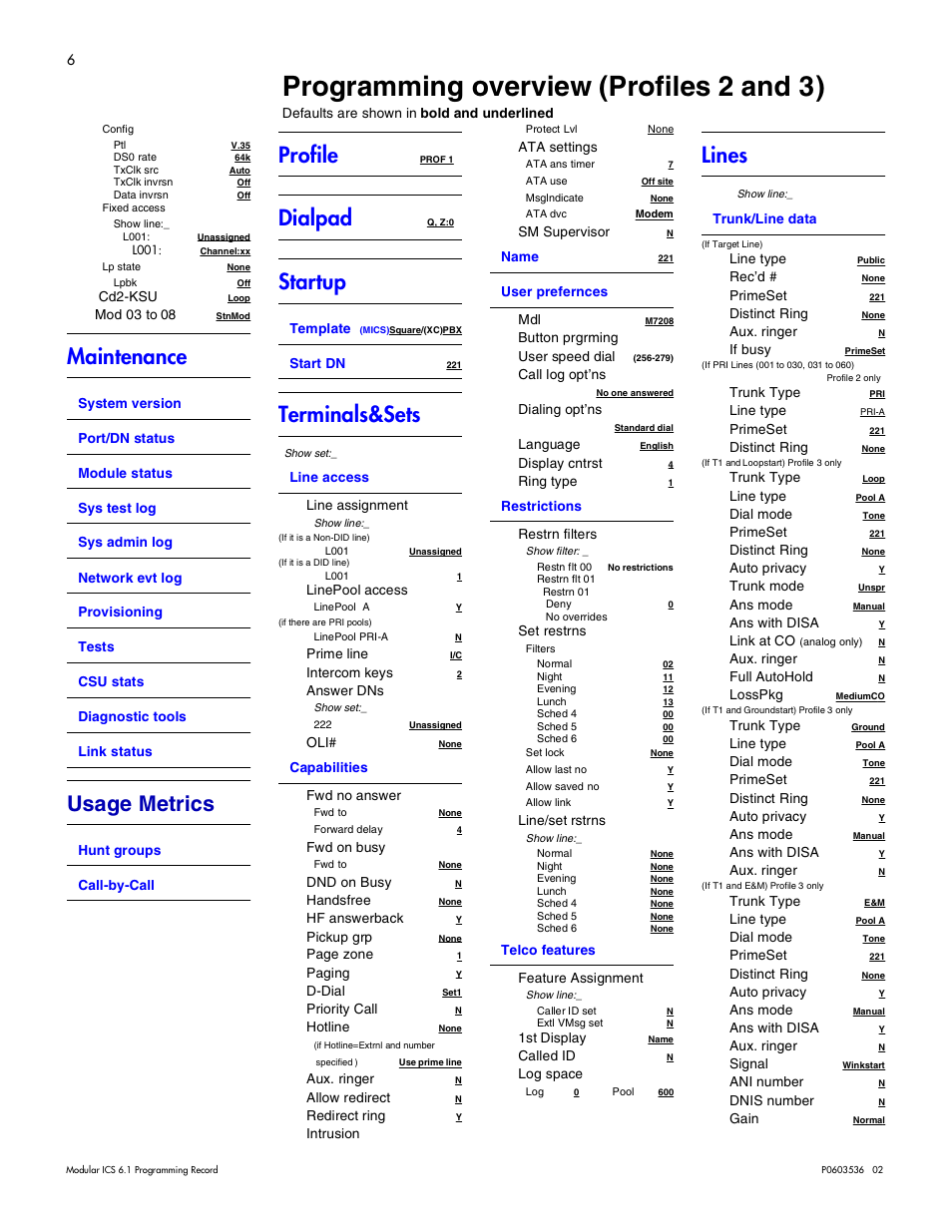 Programming overview (profiles 2 and 3), Programming overview (profiles 2 and 3) 6, Maintenance | Usage metrics, Profile, Dialpad, Startup, Terminals&sets, Lines | Nortel Networks ICS 6.1 User Manual | Page 14 / 116