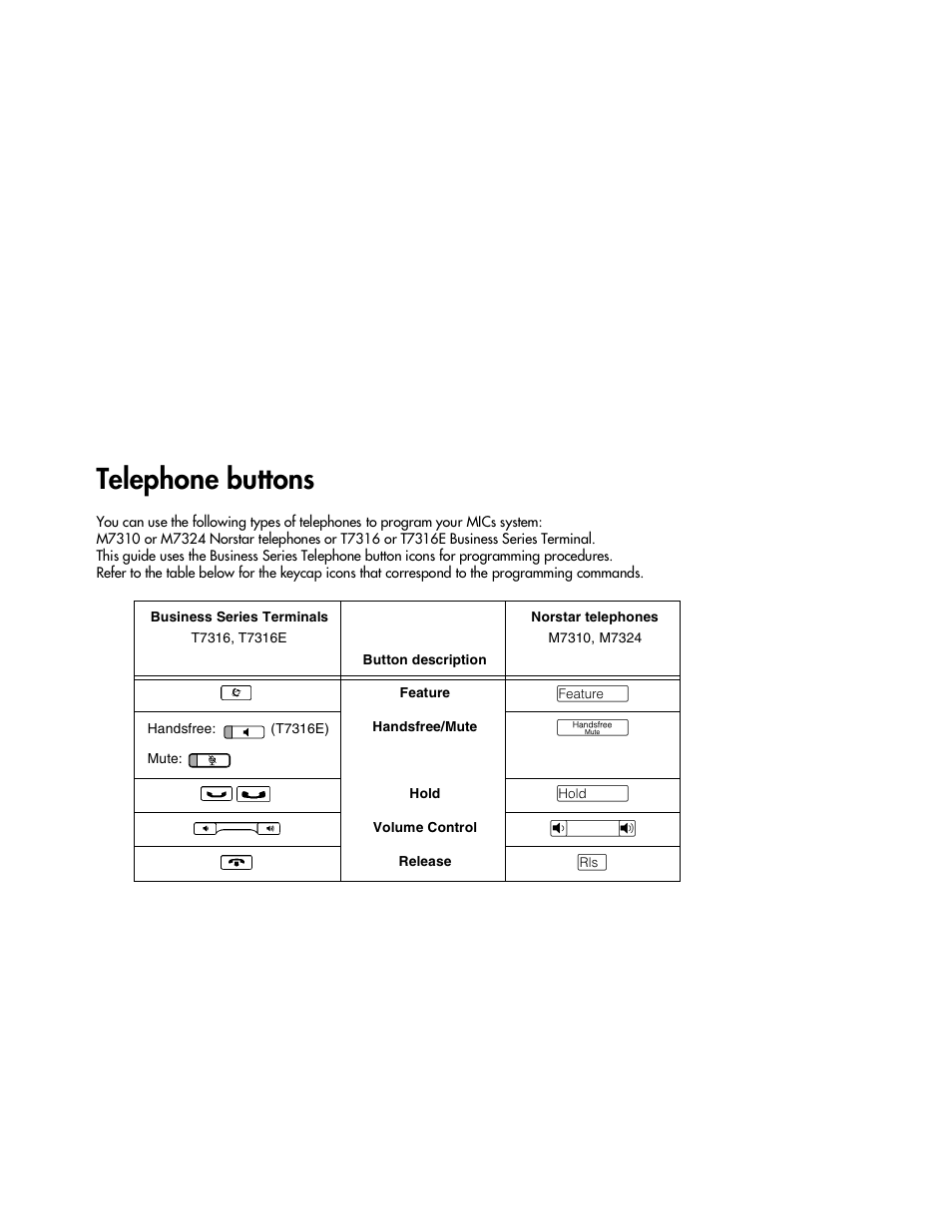 Telephone buttons | Nortel Networks ICS 6.1 User Manual | Page 2 / 116