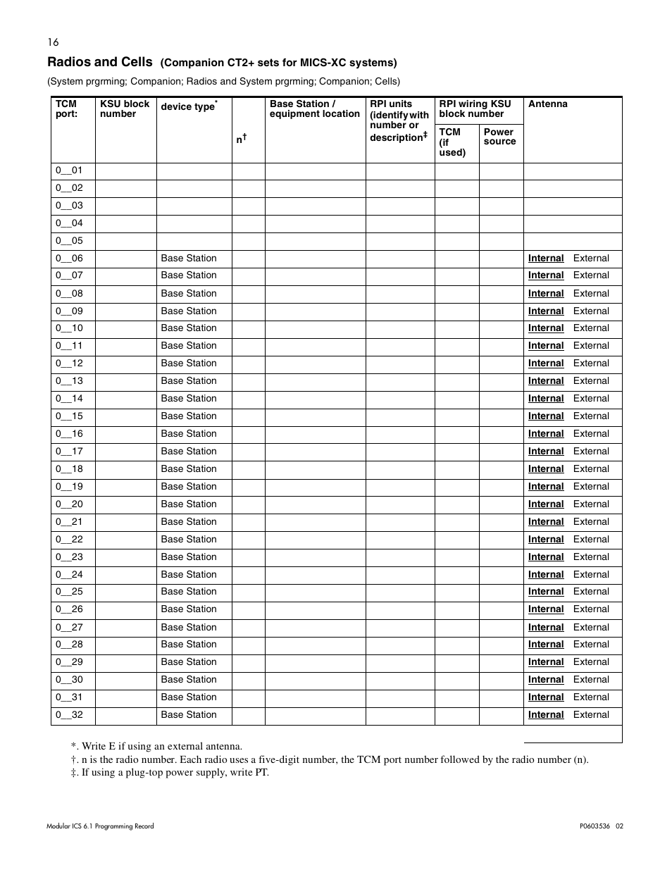 Radios and cells | Nortel Networks ICS 6.1 User Manual | Page 24 / 116