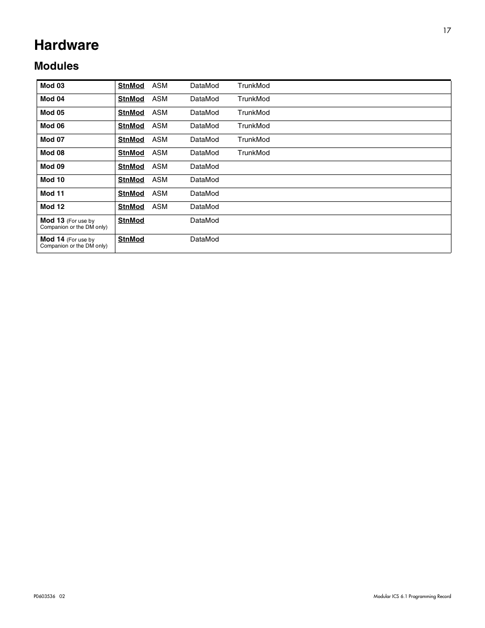 Hardware, Modules, Hardware 17 | Modules 17 | Nortel Networks ICS 6.1 User Manual | Page 25 / 116