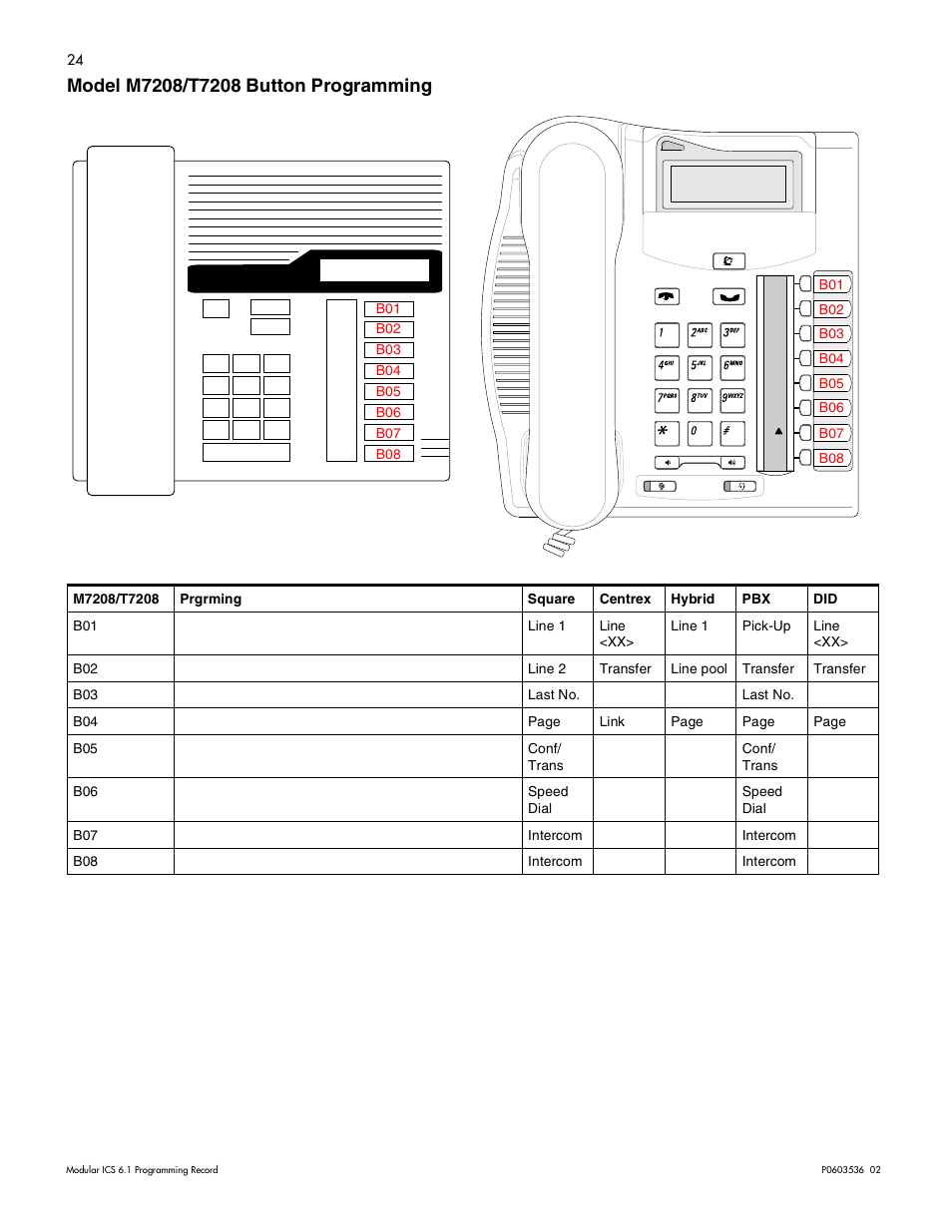 Model m7208/t7208 button programming 24 | Nortel Networks ICS 6.1 User Manual | Page 32 / 116