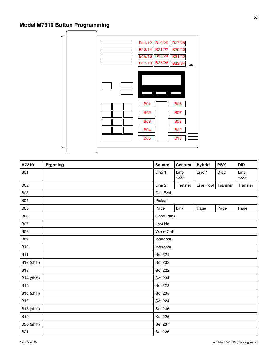 Model m7310 button programming 25, Model m7310 button programming | Nortel Networks ICS 6.1 User Manual | Page 33 / 116