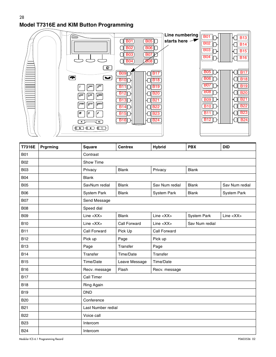 Model t7316e and kim button programming 28, Model t7316e and kim button programming | Nortel Networks ICS 6.1 User Manual | Page 36 / 116