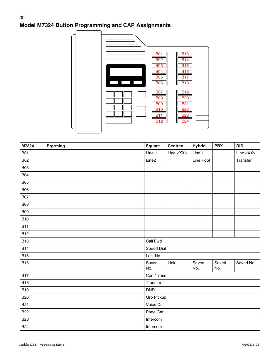 Model m7324 button programming and cap assignments | Nortel Networks ICS 6.1 User Manual | Page 38 / 116