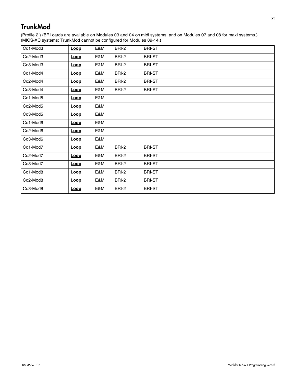 Trunkmod | Nortel Networks ICS 6.1 User Manual | Page 79 / 116