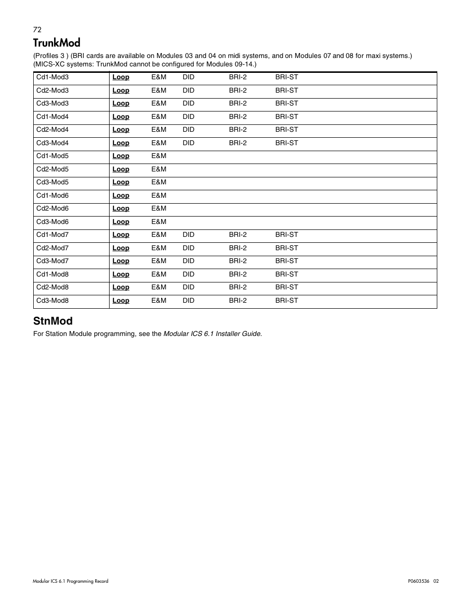 Stnmod, Stnmod 71, Trunkmod | Nortel Networks ICS 6.1 User Manual | Page 80 / 116