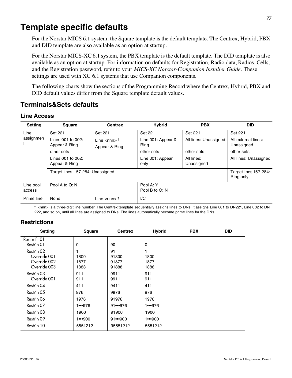 Template specific defaults, Terminals&sets defaults, Line access | Restrictions, Template specific defaults 76, Terminals&sets defaults 76, Line access 76 restrictions 76 | Nortel Networks ICS 6.1 User Manual | Page 85 / 116