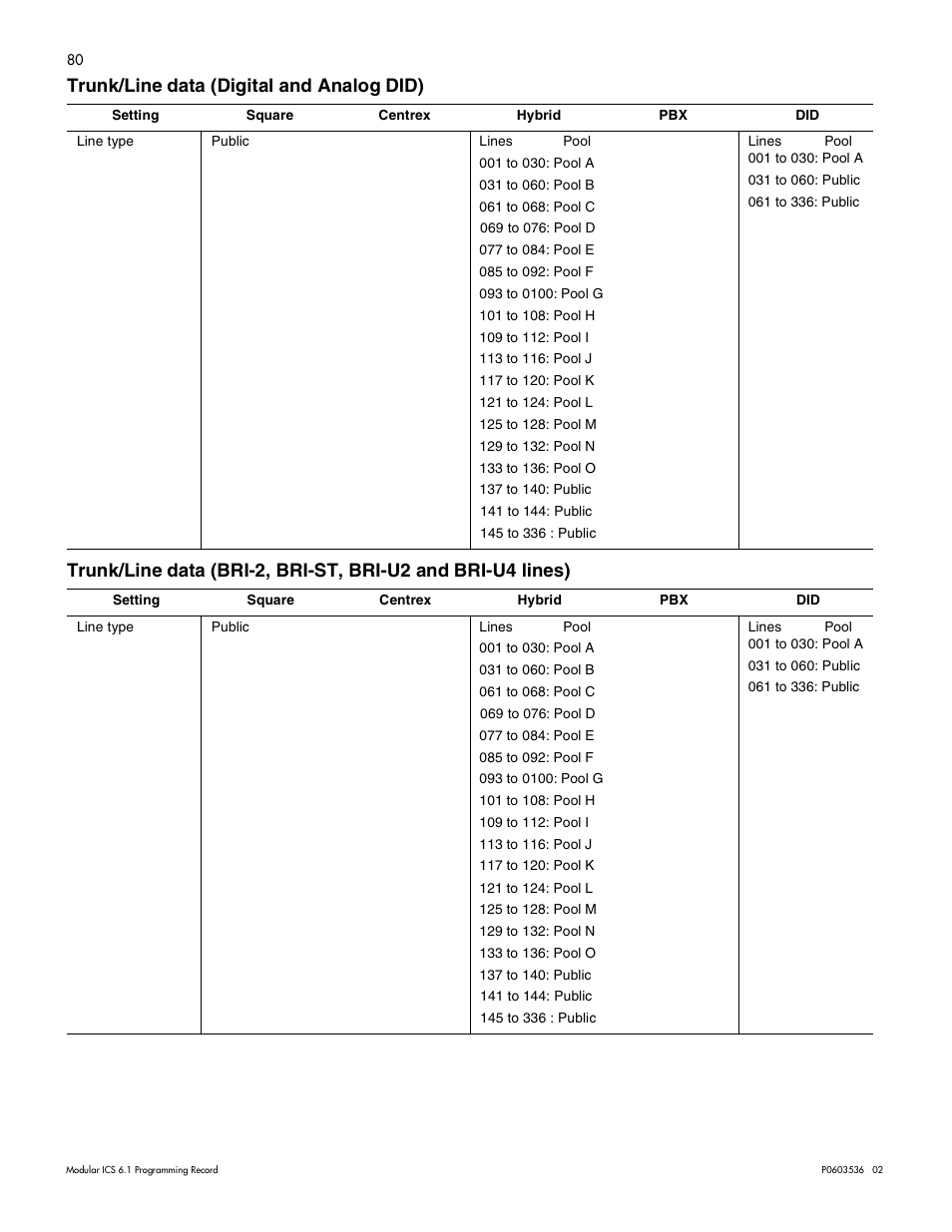 Trunk/line data (digital and analog did) | Nortel Networks ICS 6.1 User Manual | Page 88 / 116