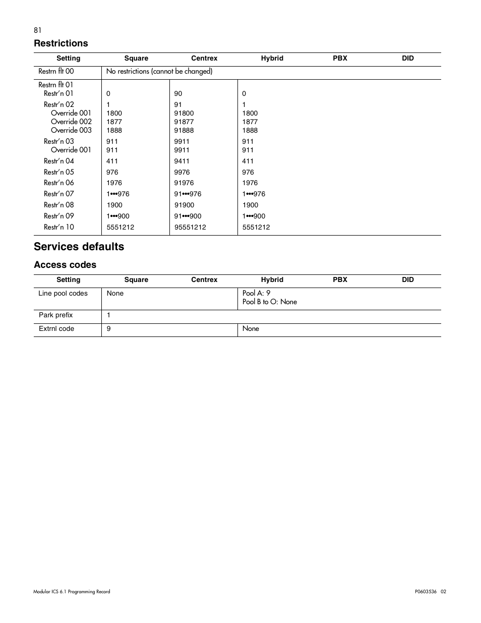 Restrictions, Services defaults, Access codes | Restrictions 80, Services defaults 80, Access codes 80 | Nortel Networks ICS 6.1 User Manual | Page 89 / 116