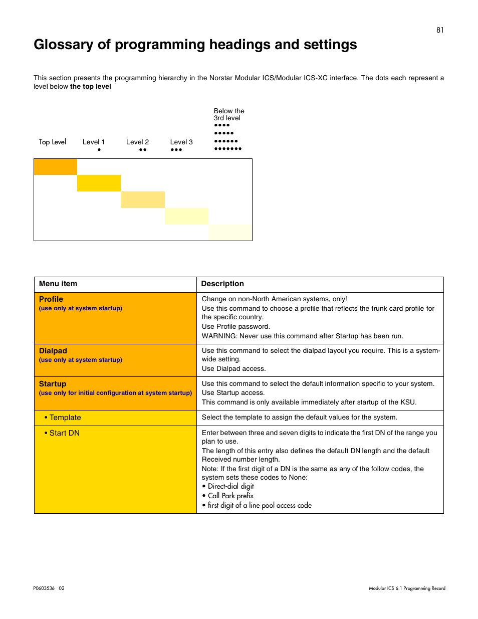 Glossary of programming headings and settings, Glossary of programming headings and settings 81 | Nortel Networks ICS 6.1 User Manual | Page 90 / 116