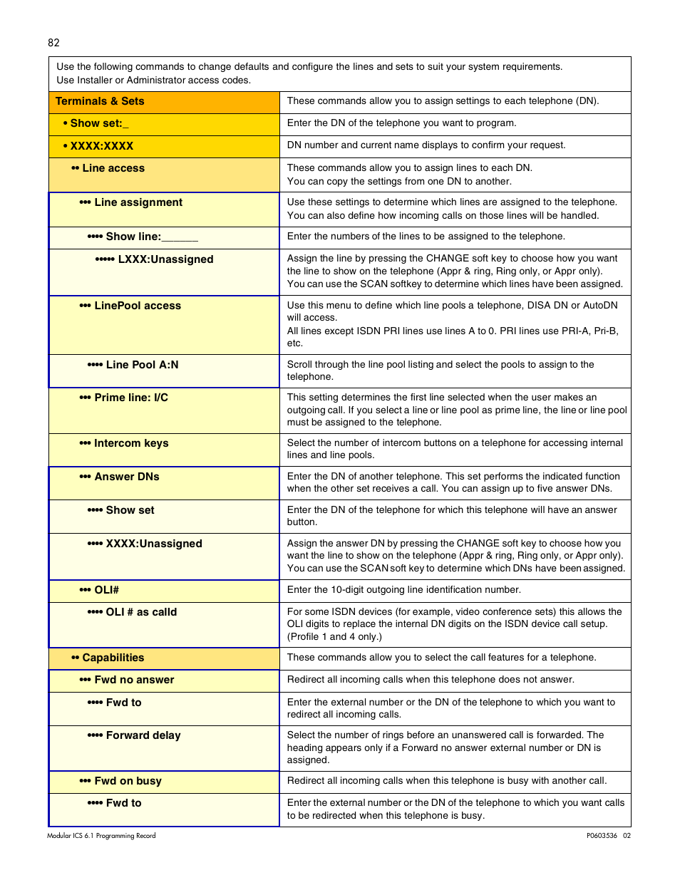 Nortel Networks ICS 6.1 User Manual | Page 91 / 116