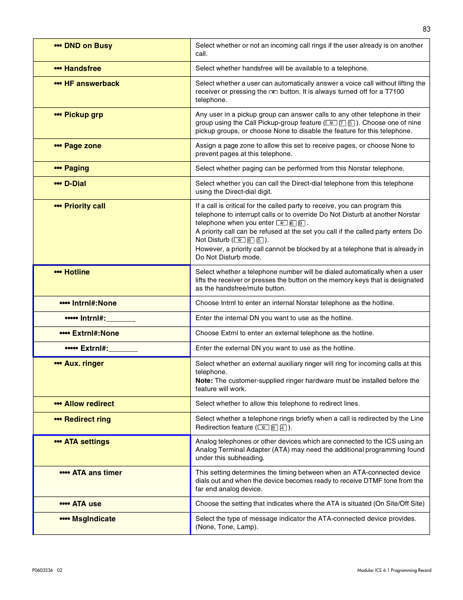 Nortel Networks ICS 6.1 User Manual | Page 92 / 116