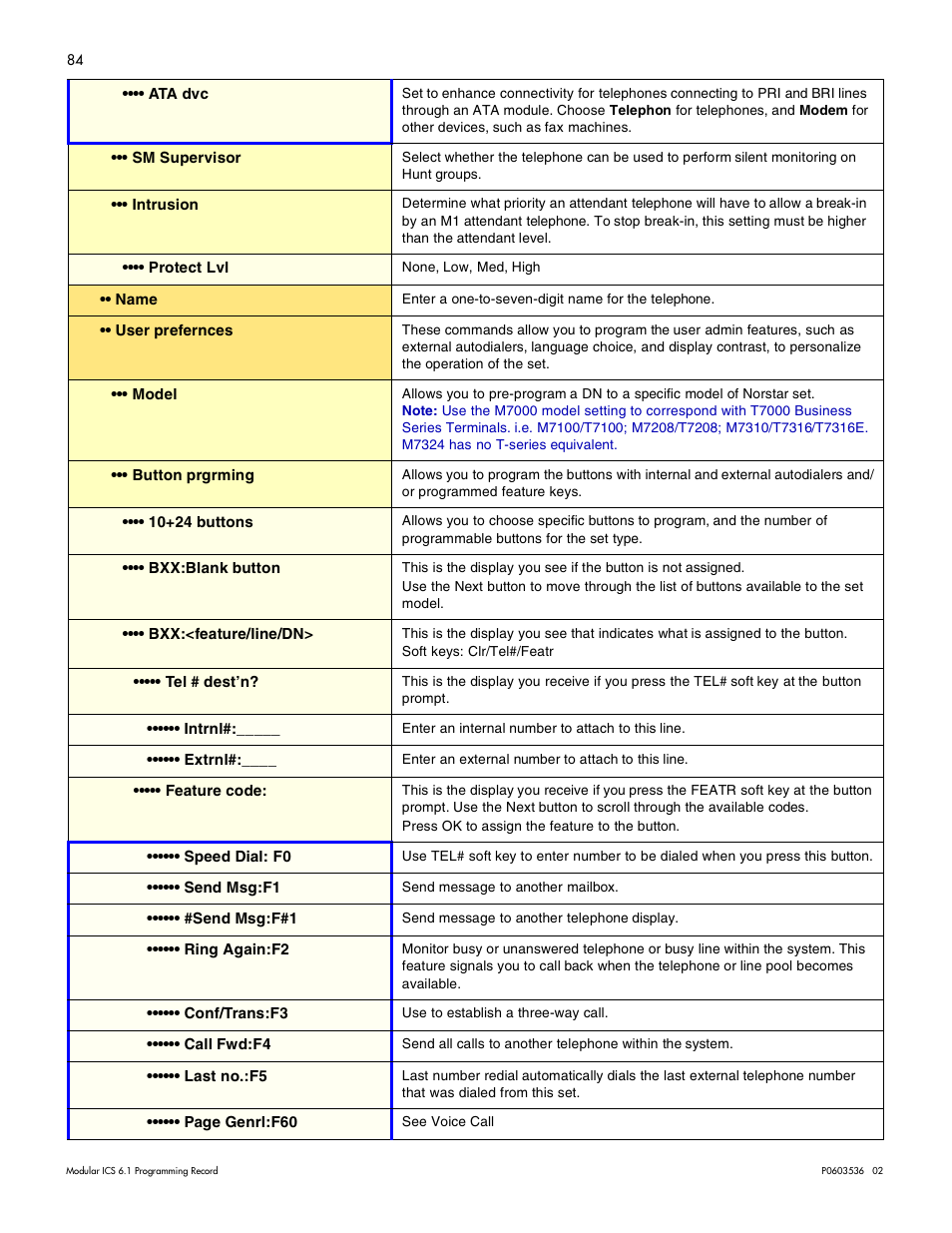 Nortel Networks ICS 6.1 User Manual | Page 93 / 116