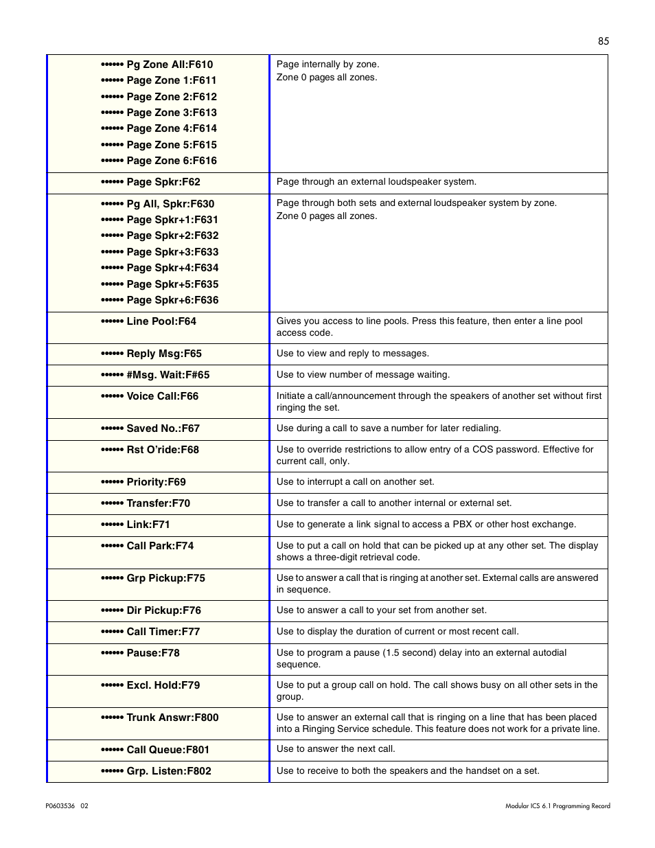 Nortel Networks ICS 6.1 User Manual | Page 94 / 116