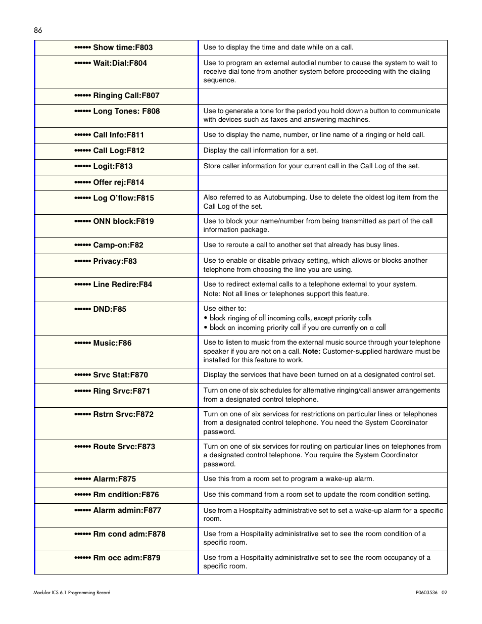 Nortel Networks ICS 6.1 User Manual | Page 95 / 116