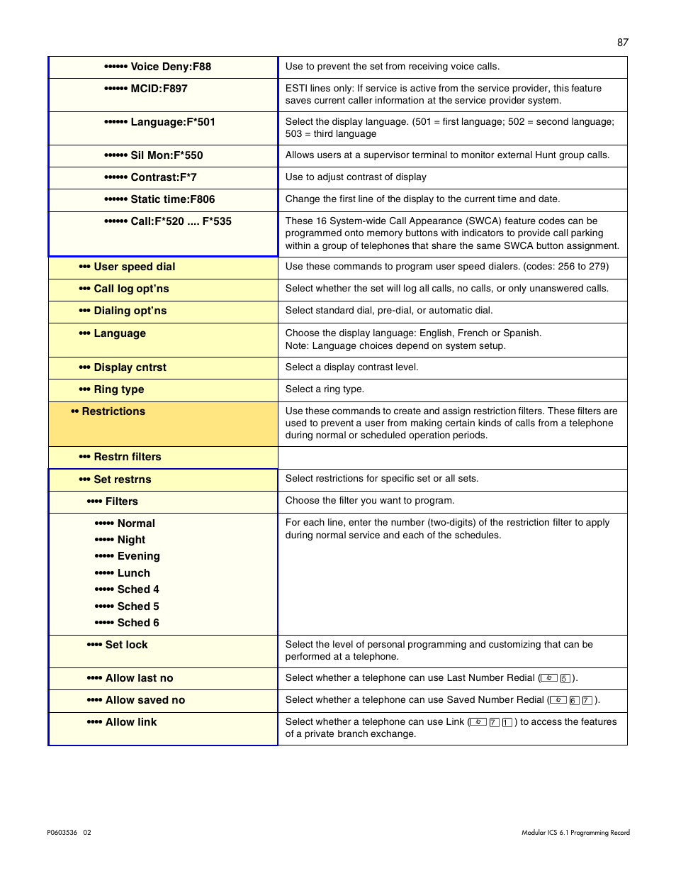 Nortel Networks ICS 6.1 User Manual | Page 96 / 116