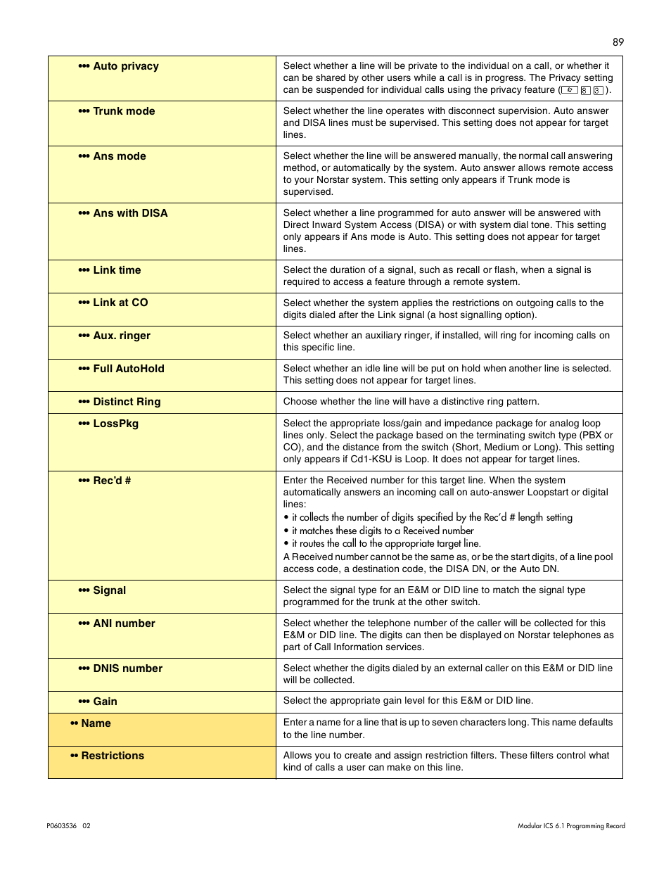 Nortel Networks ICS 6.1 User Manual | Page 98 / 116