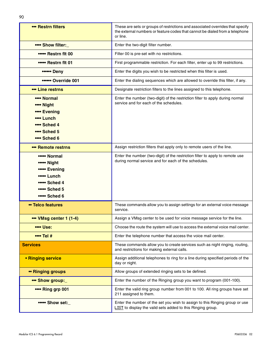Nortel Networks ICS 6.1 User Manual | Page 99 / 116