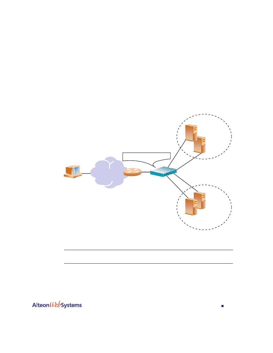 Domain name server (dns) load balancing, Domain name server (dns) load balancing 151, Figure 6-11: layer 4 dns load balancing 151 | Nortel Networks WEB OS 212777 User Manual | Page 151 / 482