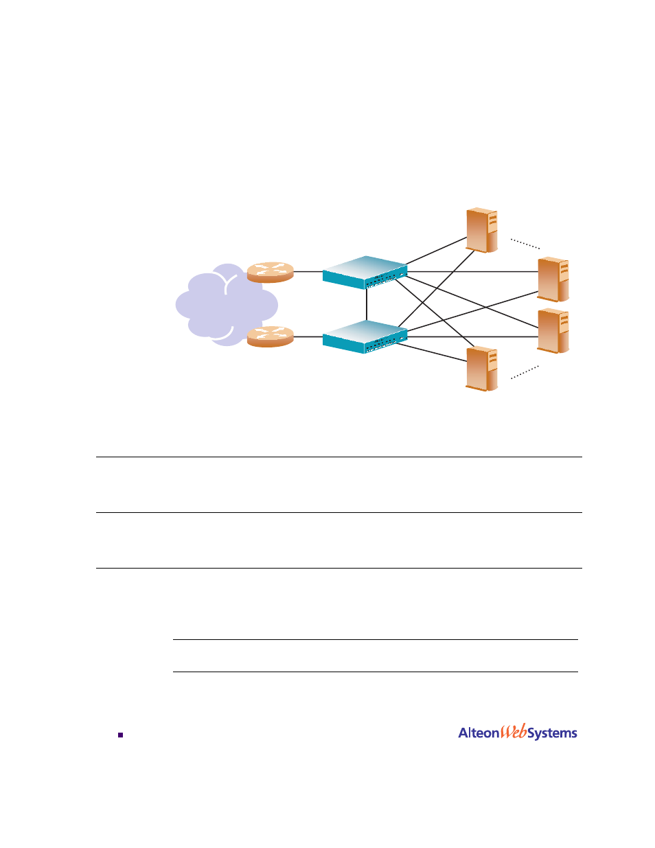 Sharing/active-active failover, Sharing/active-active failover 260, Figure 11-7: active-active high availability 260 | Table 11-2, Sharing active-active failover 260 | Nortel Networks WEB OS 212777 User Manual | Page 260 / 482