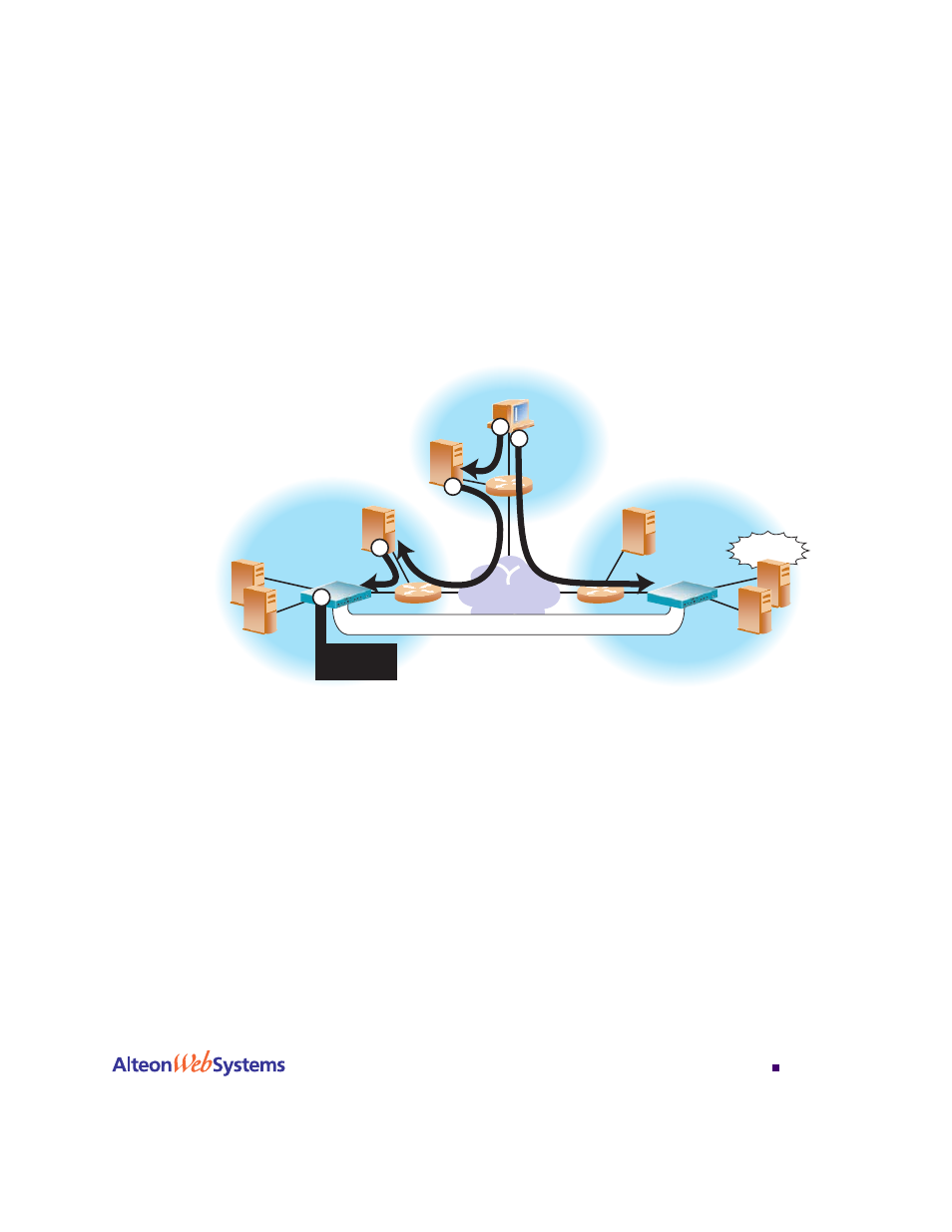 How gslb works, How gslb works 291, Foo corp. california foo corp. denver client site | Nortel Networks WEB OS 212777 User Manual | Page 291 / 482