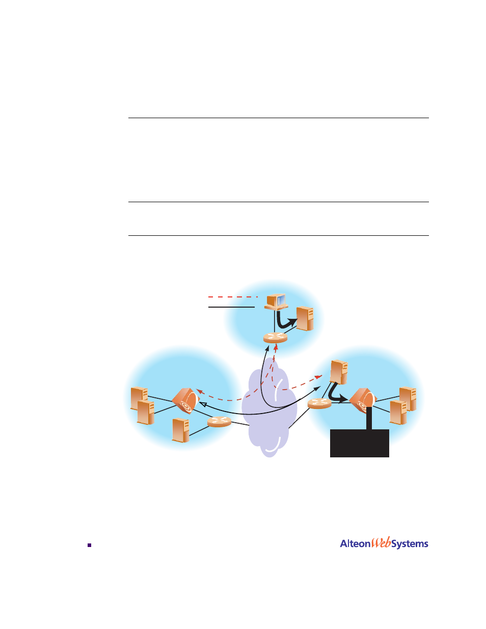 Ip proxy for non-http redirects, Ip proxy for non-http redirects 304, Figure 12-3: http and non-http redirects 304 | Nortel Networks WEB OS 212777 User Manual | Page 304 / 482