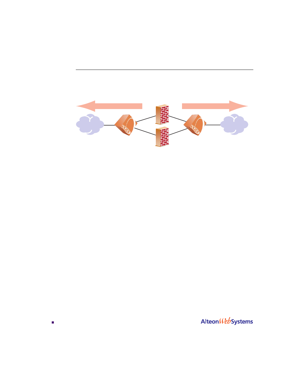 Basic fwlb, Basic fwlb 316, Figure 13-2: basic fwlb topology 316 | Nortel Networks WEB OS 212777 User Manual | Page 316 / 482