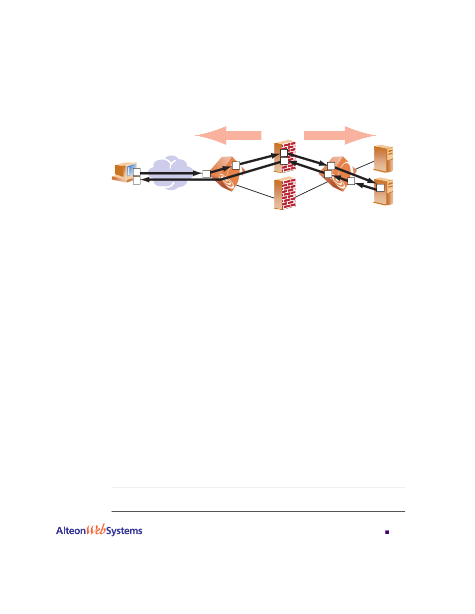 Basic fwlb implementation, Basic fwlb implementation 317, Figure 13-3: basic fwlb process 317 | Nortel Networks WEB OS 212777 User Manual | Page 317 / 482