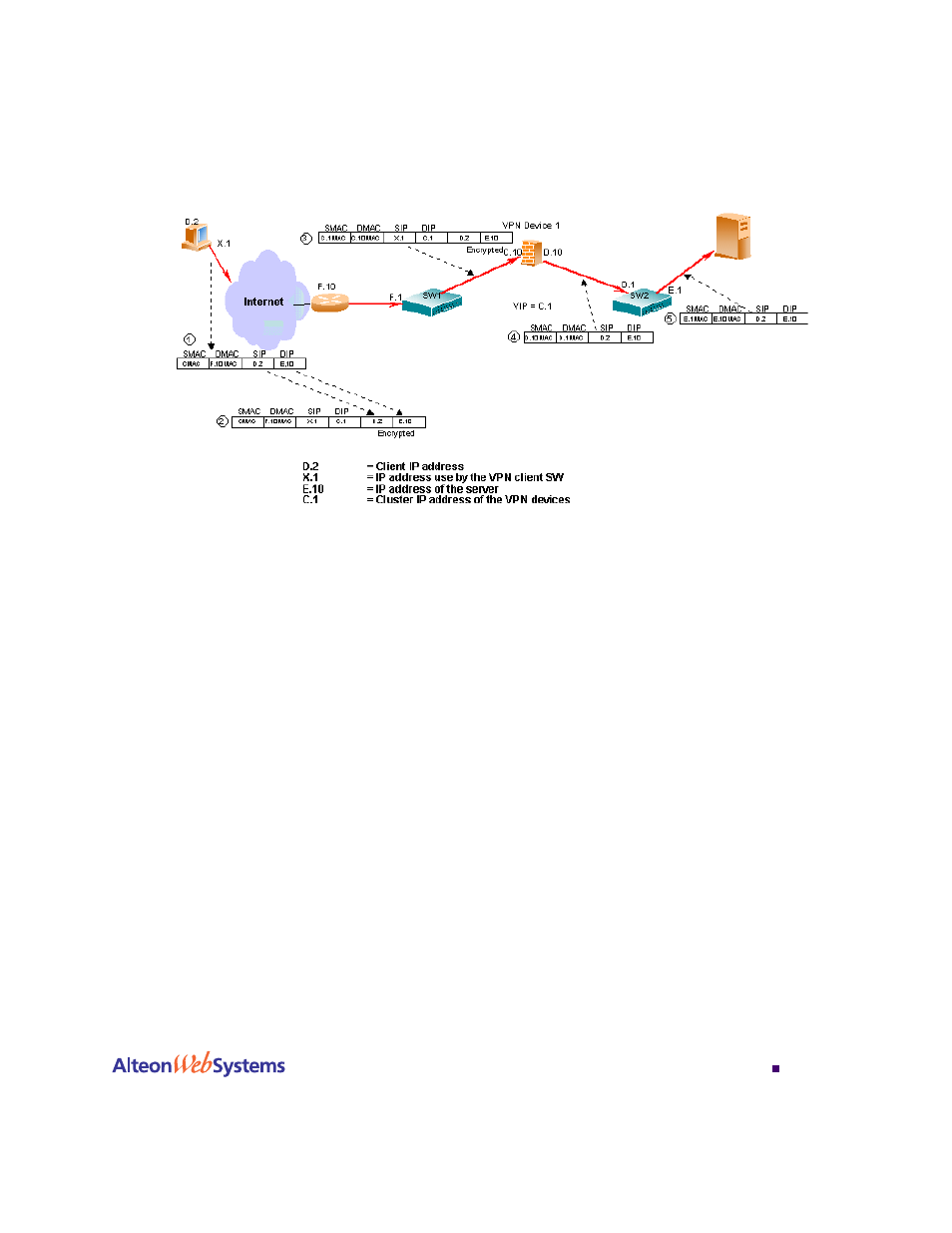 Nortel Networks WEB OS 212777 User Manual | Page 355 / 482