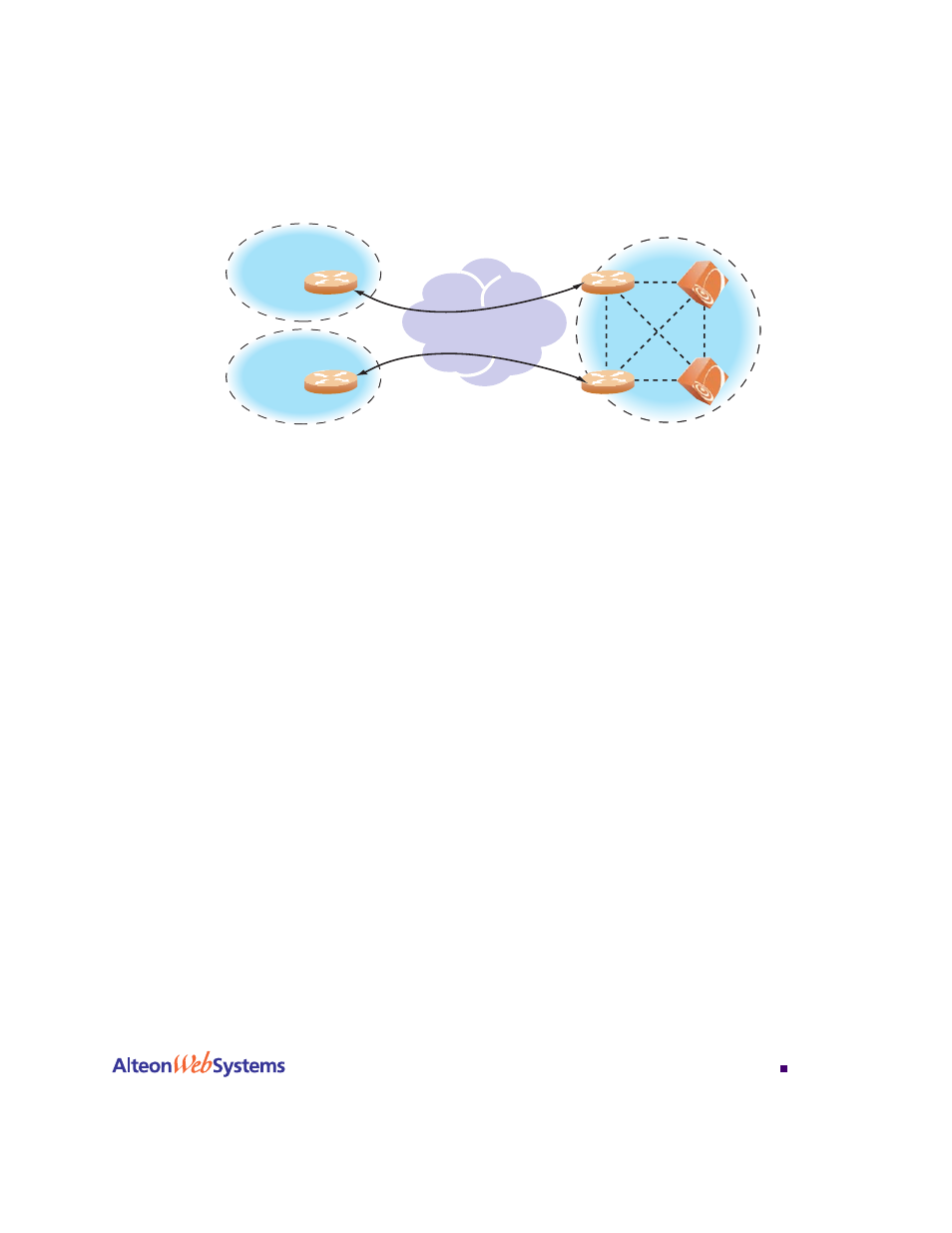 Forming bgp peer routers, Bgp failover configuration, Figure 1-3 | Ibgp and ebgp 37 | Nortel Networks WEB OS 212777 User Manual | Page 37 / 482