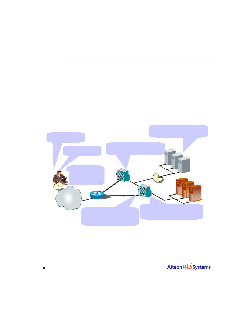 Cookie-based persistence, Cookie-based persistence 424 | Nortel Networks WEB OS 212777 User Manual | Page 424 / 482