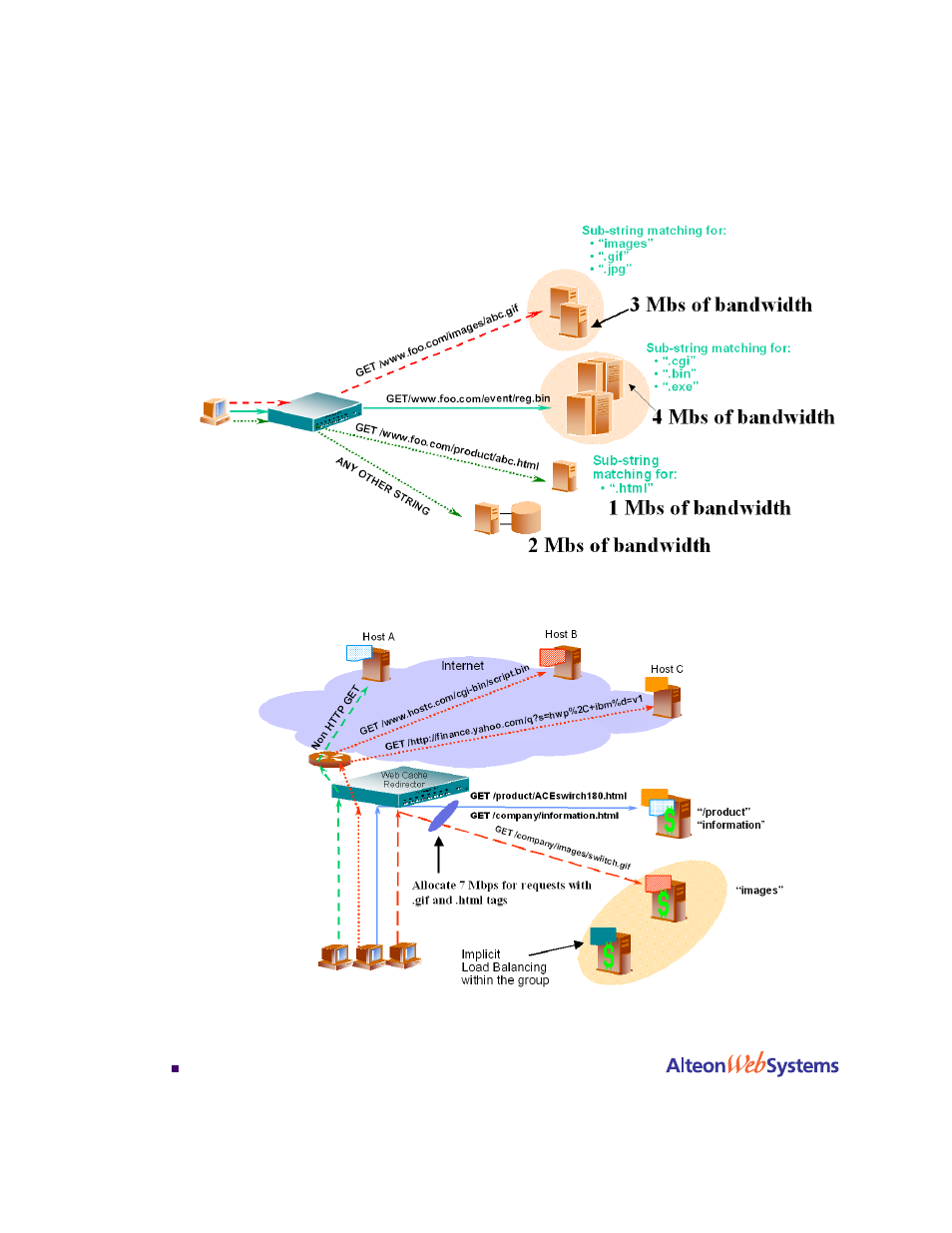 Figure 17-4 | Nortel Networks WEB OS 212777 User Manual | Page 450 / 482