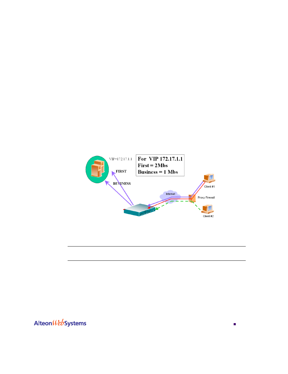 Http header-based bandwidth management, Cookie-based bandwidth management, Figure 17-6: cookie-based bandwidth management 451 | Nortel Networks WEB OS 212777 User Manual | Page 451 / 482