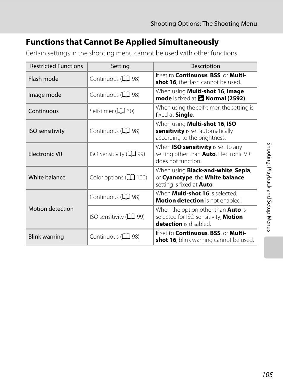 Functions that cannot be applied simultaneously, A 105), Functions that cannot be | Applied simultaneously | Nikon S570 User Manual | Page 117 / 172