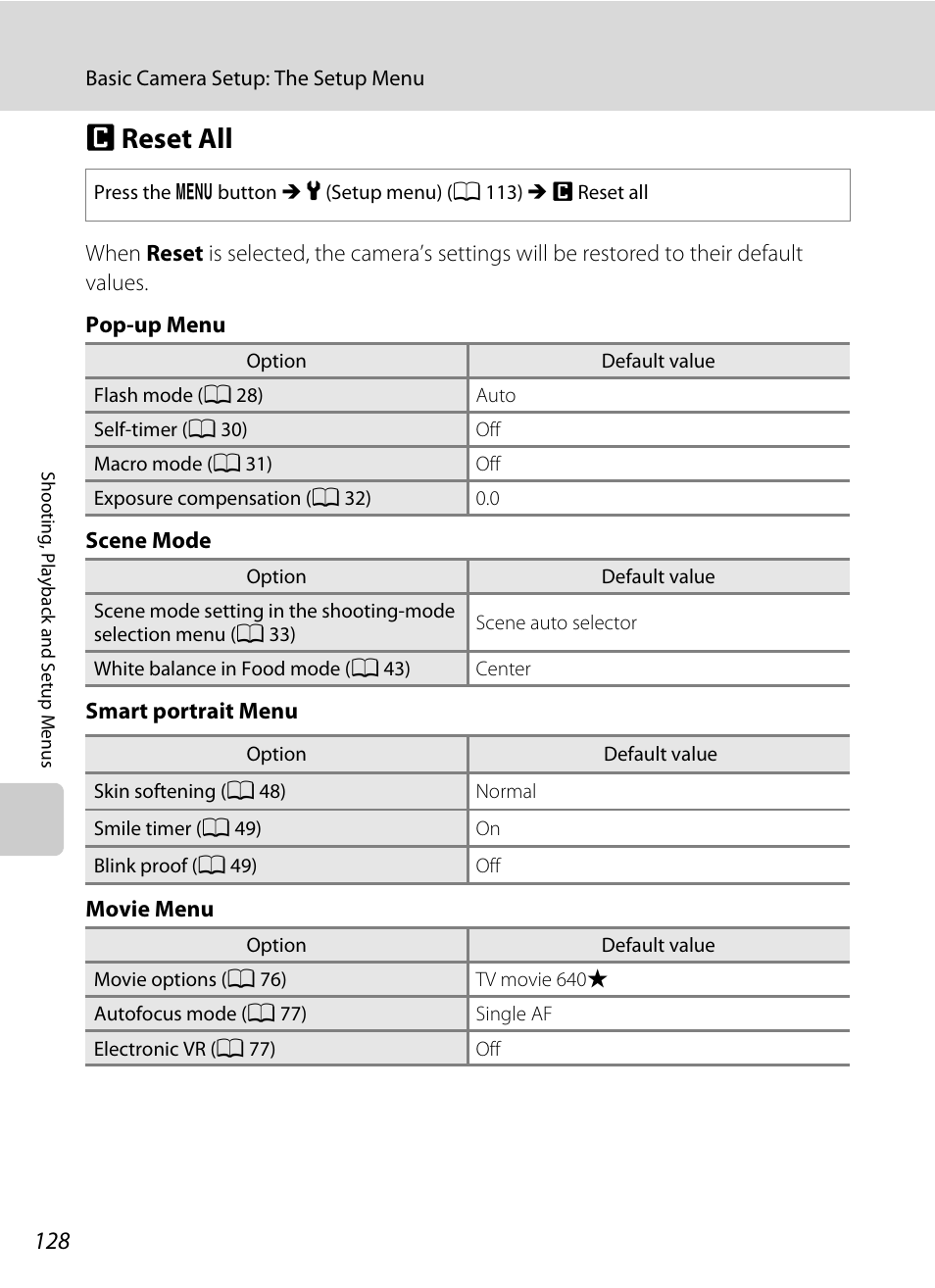 Reset all, P reset all, A 128 | Nikon S570 User Manual | Page 140 / 172