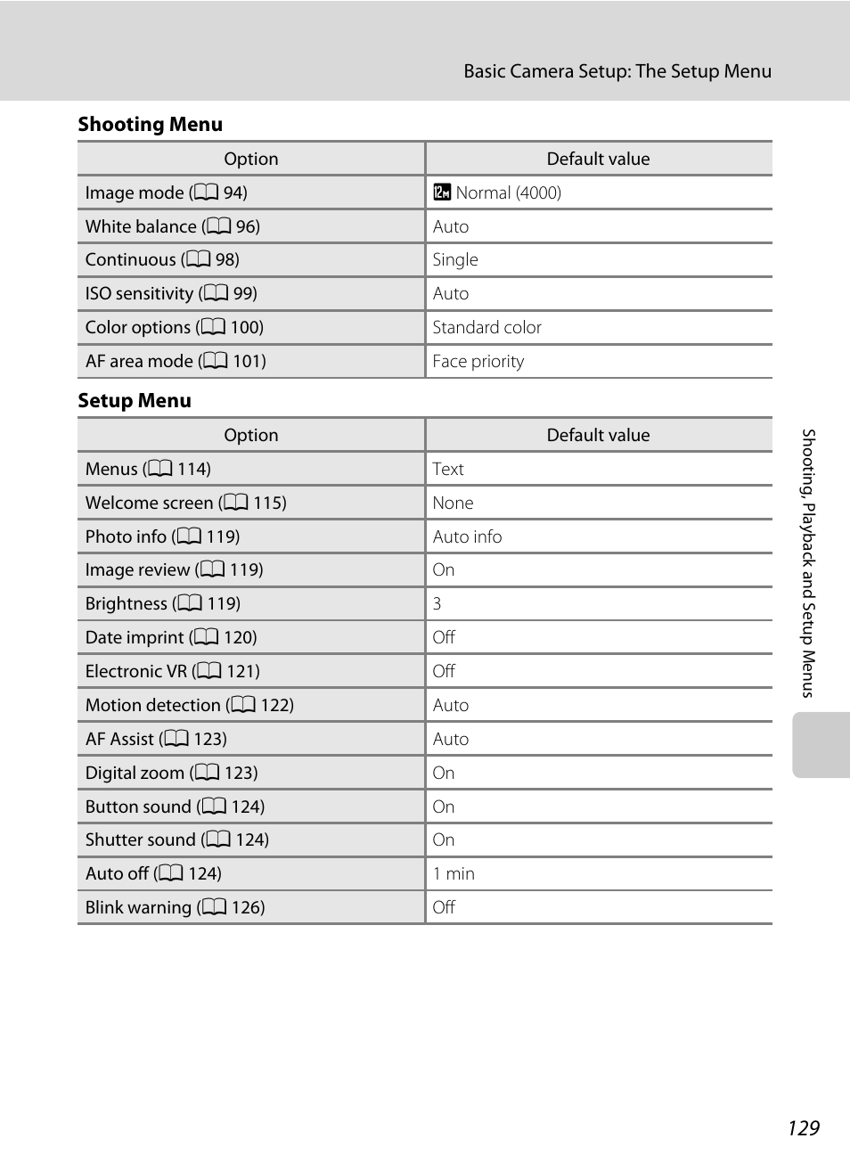 Nikon S570 User Manual | Page 141 / 172