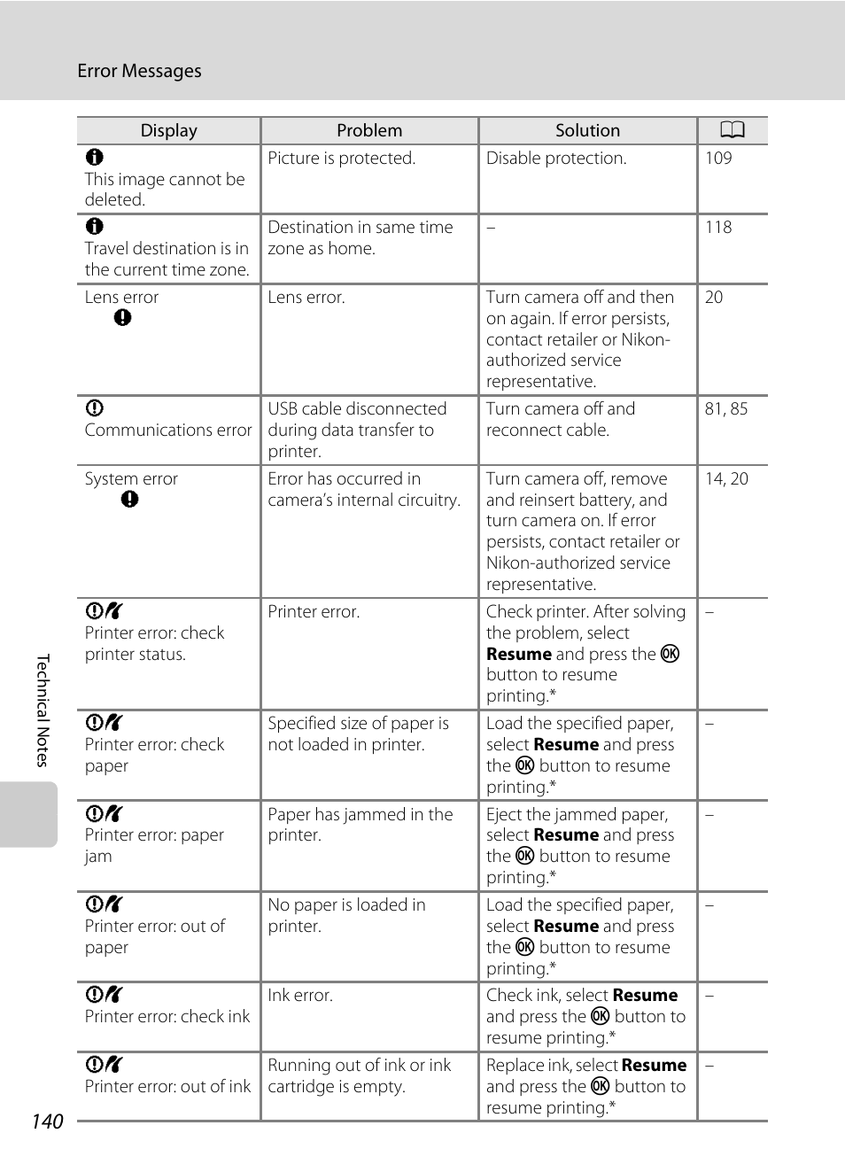 Nikon S570 User Manual | Page 152 / 172