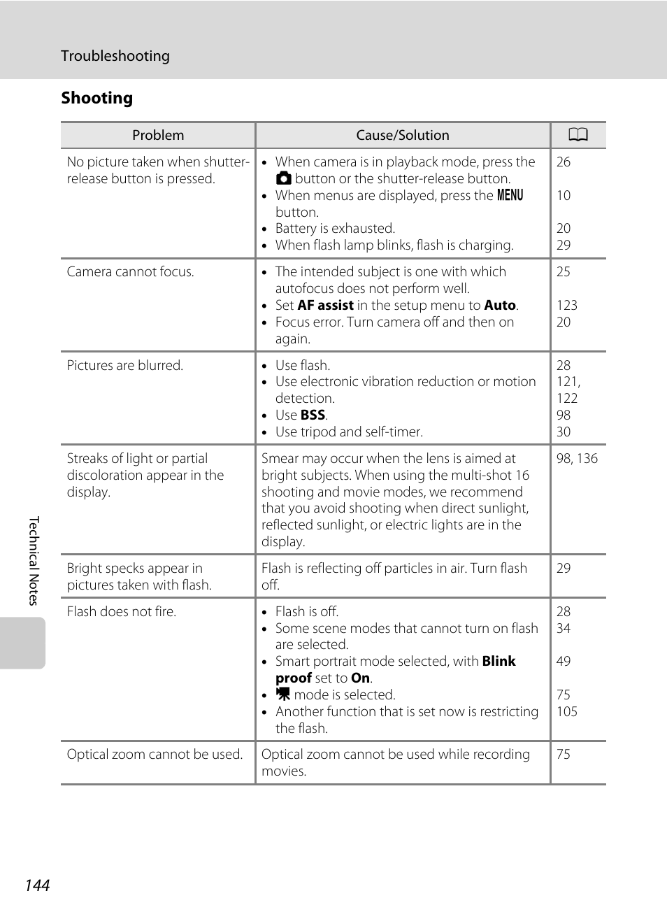 Shooting | Nikon S570 User Manual | Page 156 / 172