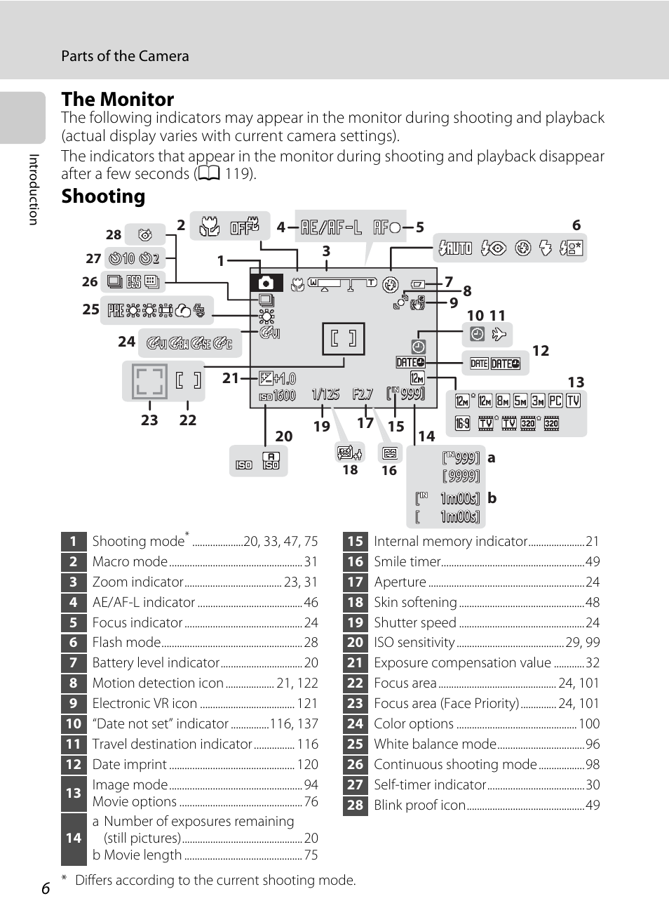 The monitor, Shooting | Nikon S570 User Manual | Page 18 / 172