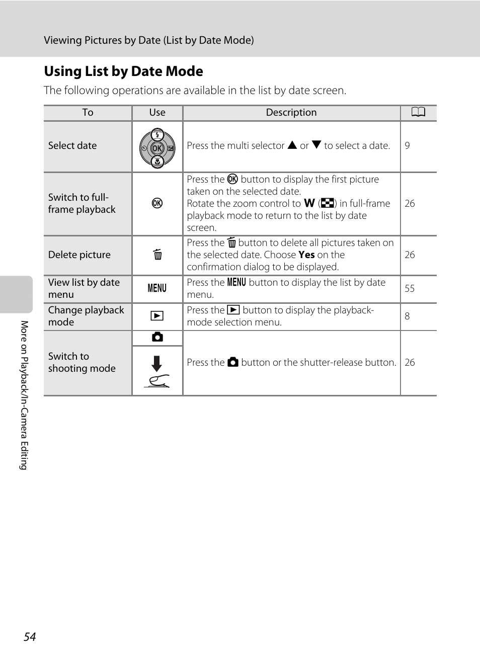 Using list by date mode | Nikon S570 User Manual | Page 66 / 172