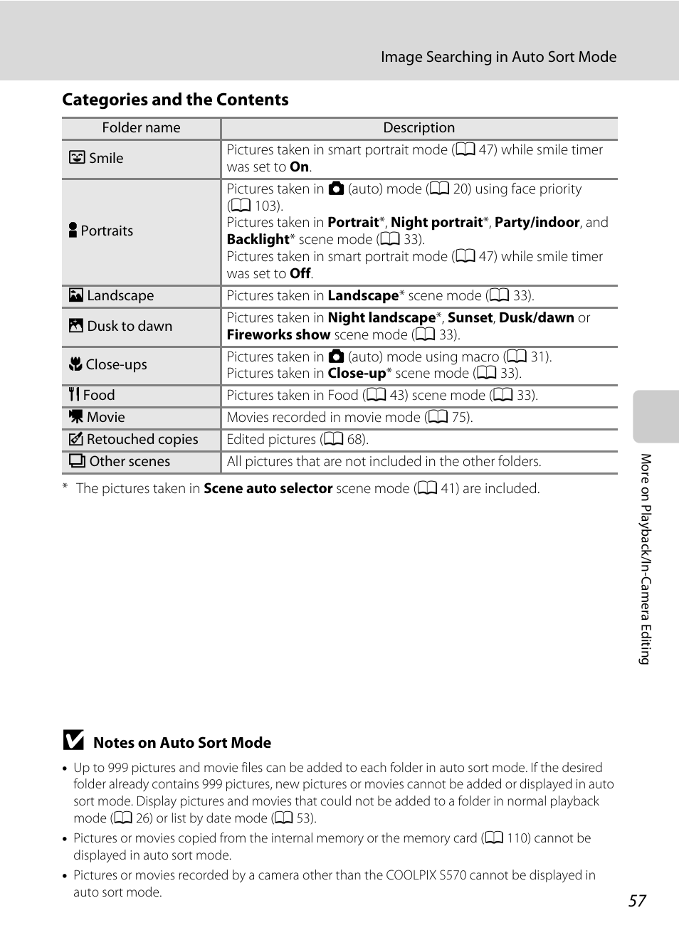 Categories and the contents, A 57) for | Nikon S570 User Manual | Page 69 / 172