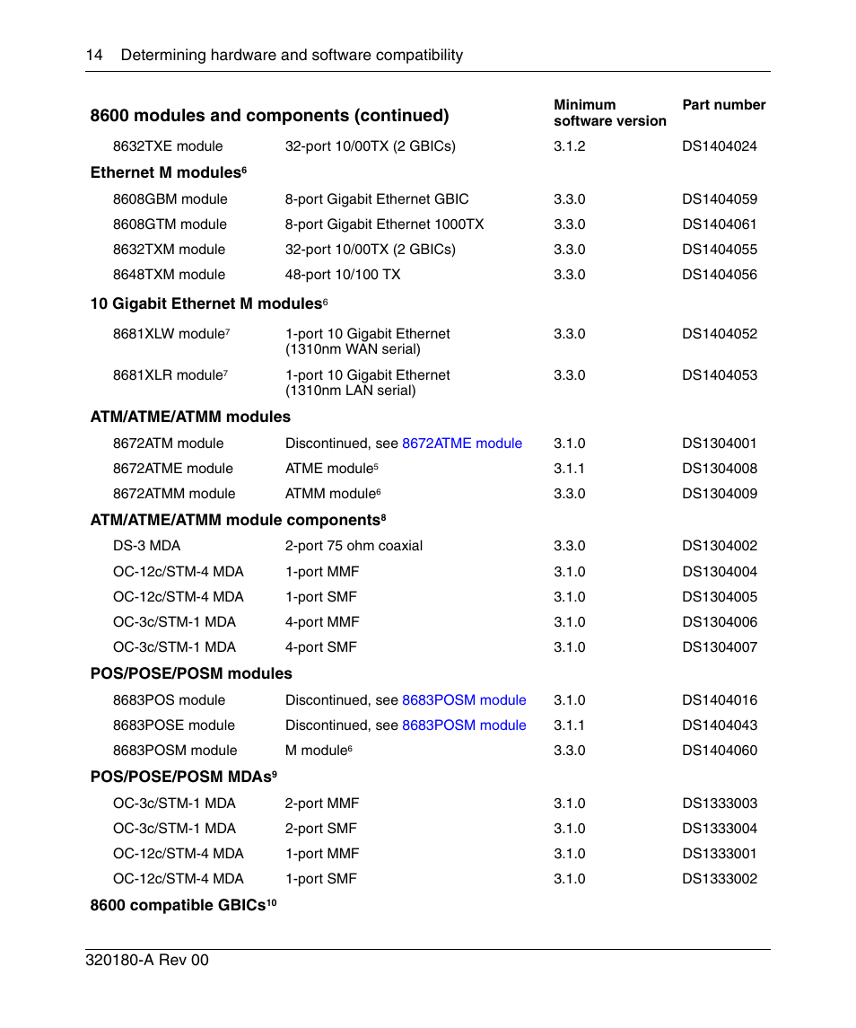 8600 modules and components (continued) | Nortel Networks 8600 User Manual | Page 14 / 24