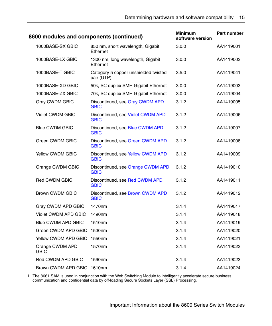 8600 modules and components (continued) | Nortel Networks 8600 User Manual | Page 15 / 24