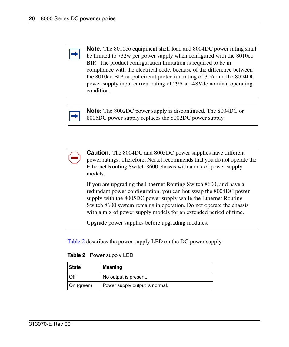 Table 2, Power supply led | Nortel Networks 8000 Series User Manual | Page 20 / 60
